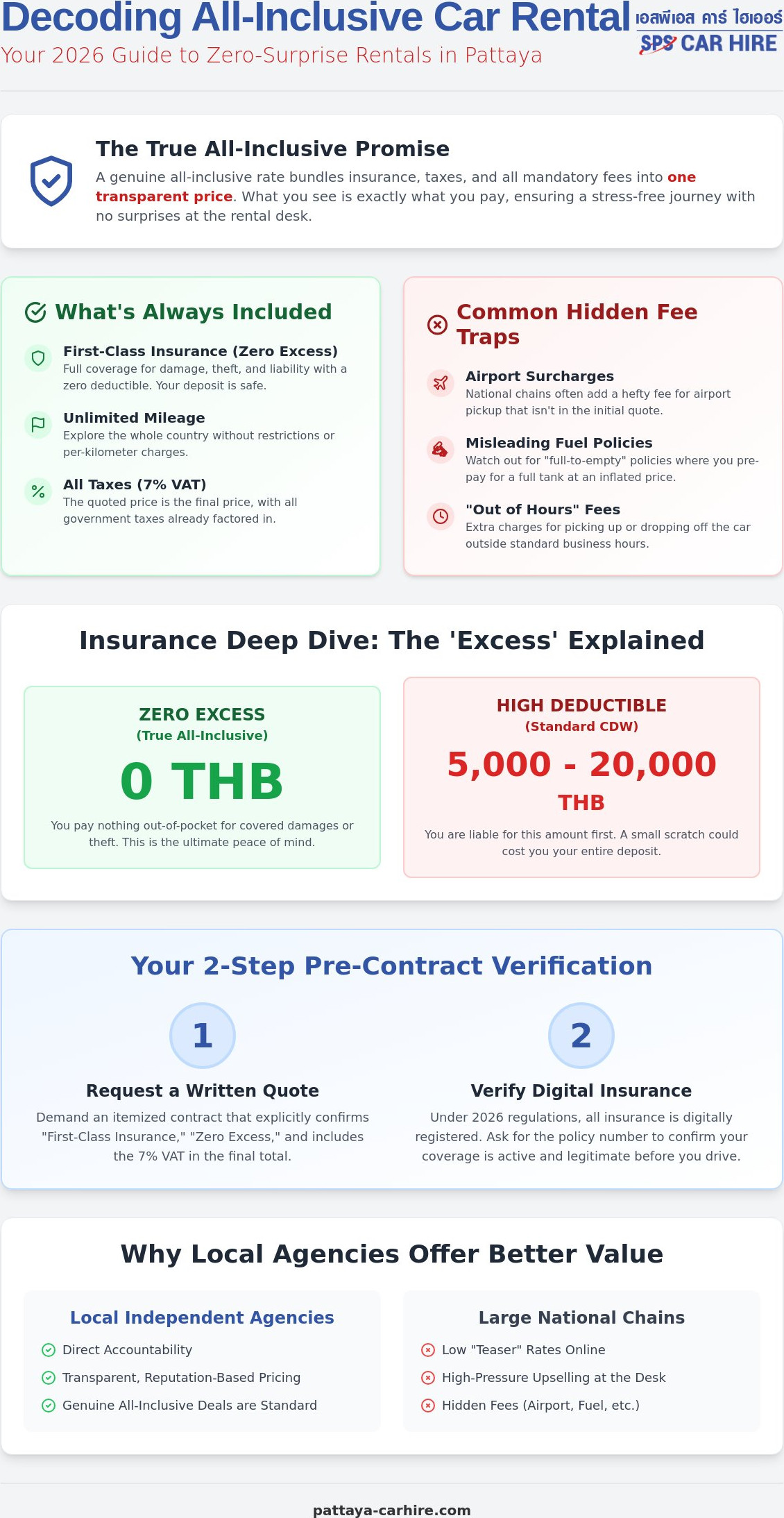 All-Inclusive Car Rental Pattaya: The 2026 No-Hidden-Fee Checklist