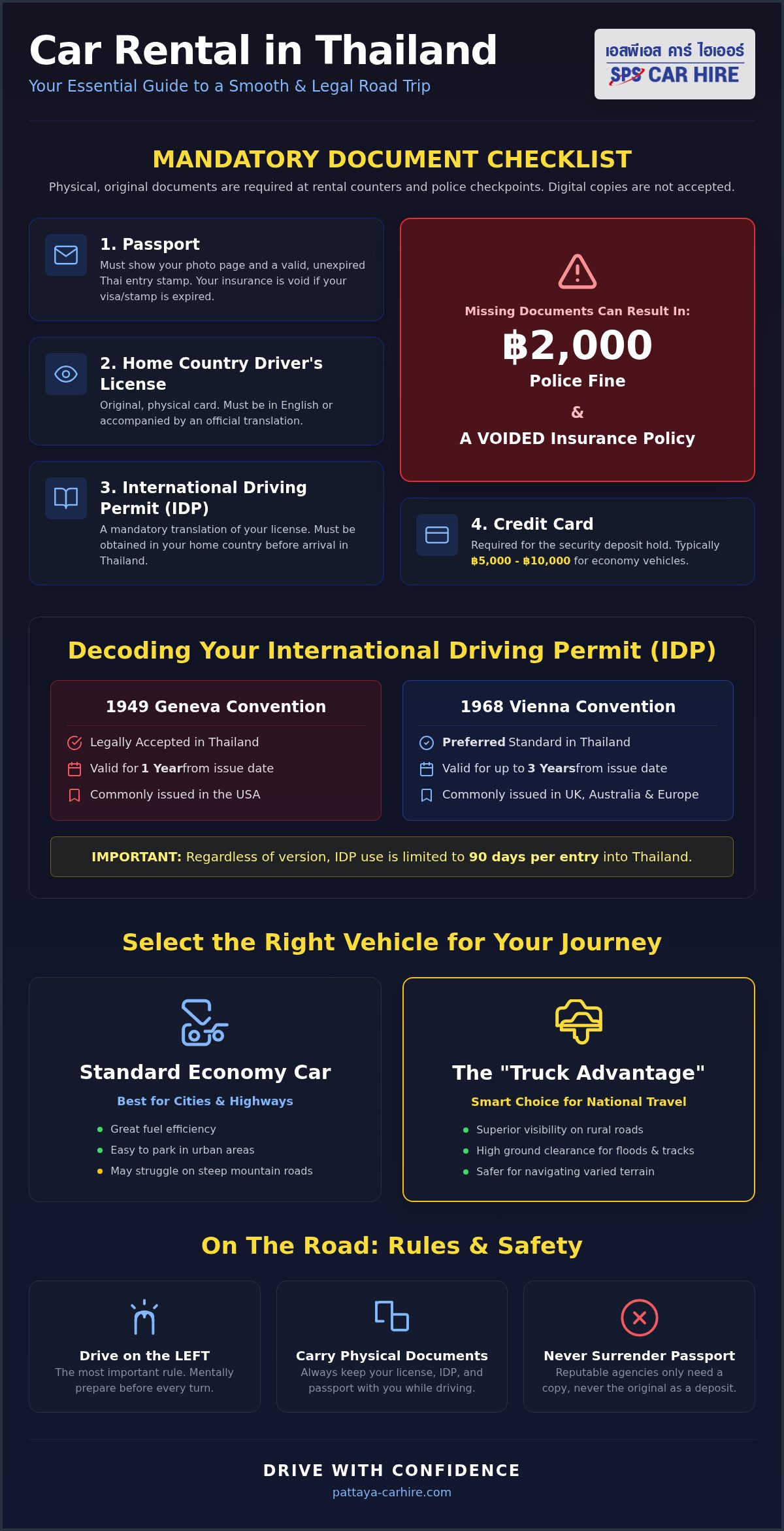 Car Rental Documents in Thailand: 2026 Guide & Tips