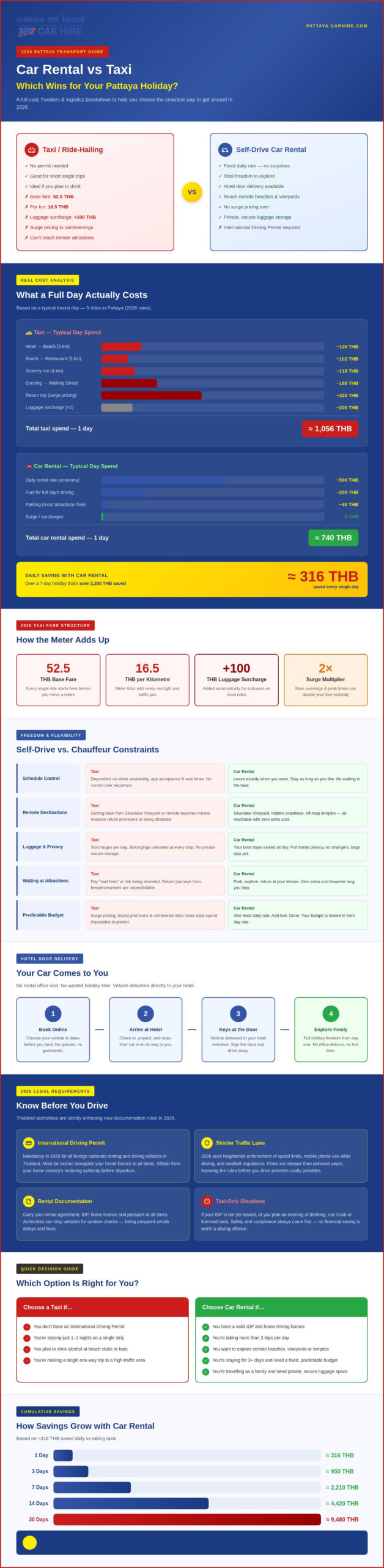 Car Rental vs Taxi Pattaya: Which is Best for Your 2026 Trip?