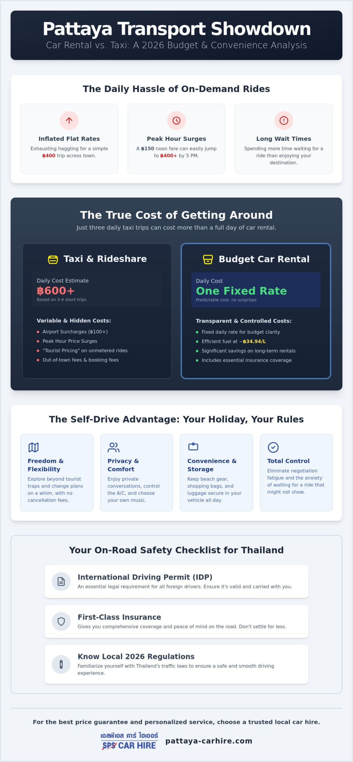 Car Rental vs Taxi Pattaya: Which is Best for Your 2026 Trip?