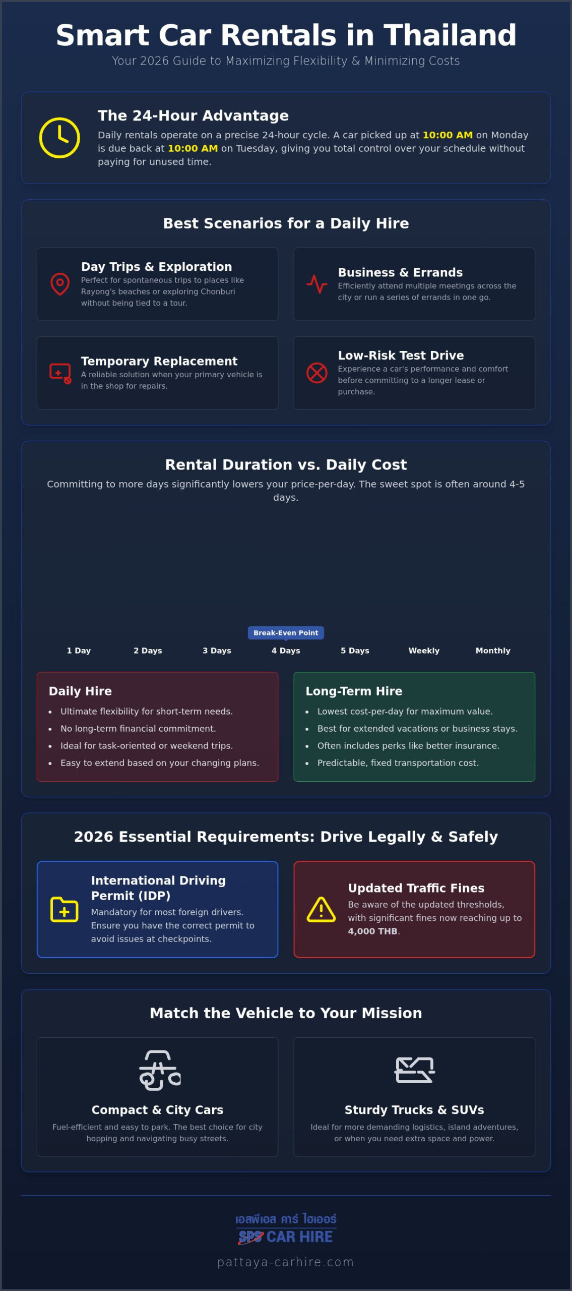 Daily Car Rental in Thailand: The 2026 Guide to Short-Term Value