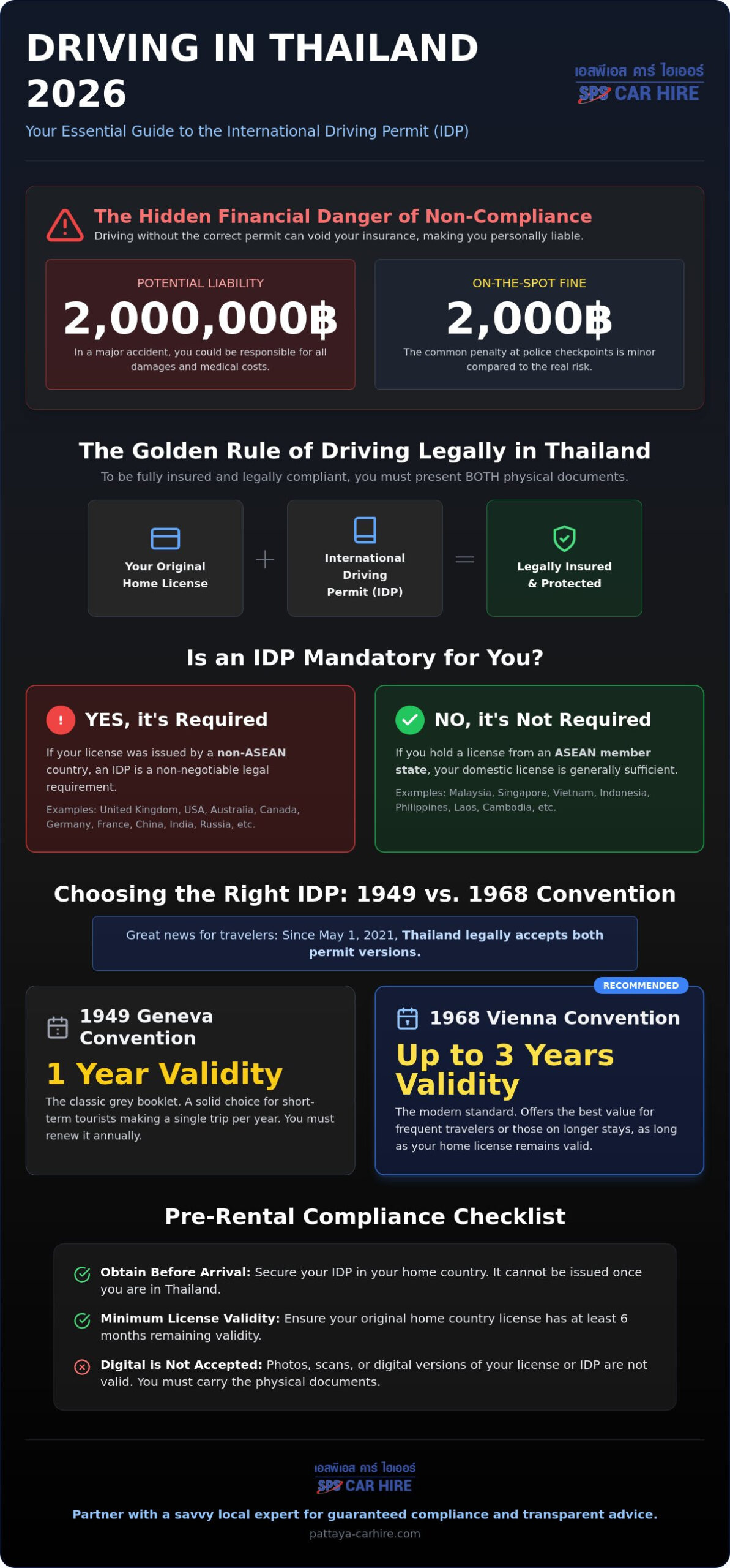 International Driving Permit Thailand Car Rental: The 2026 Foreigner’s Guide