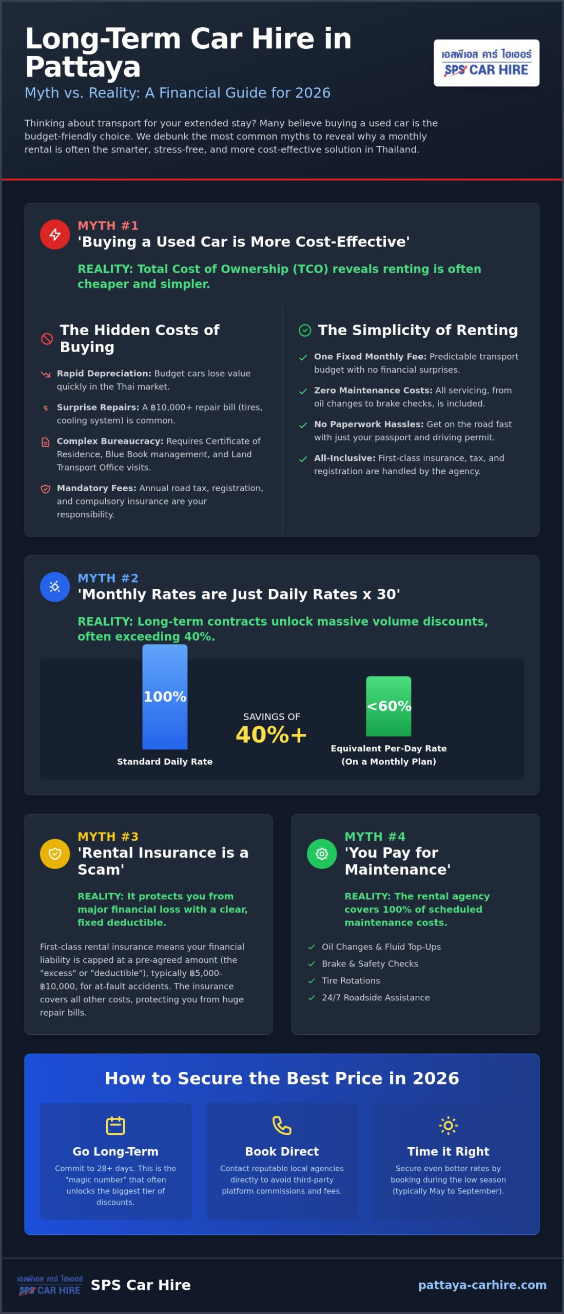 Long Term Car Hire in Thailand: Debunking 5 Common Monthly Car Rental Myths for 2026