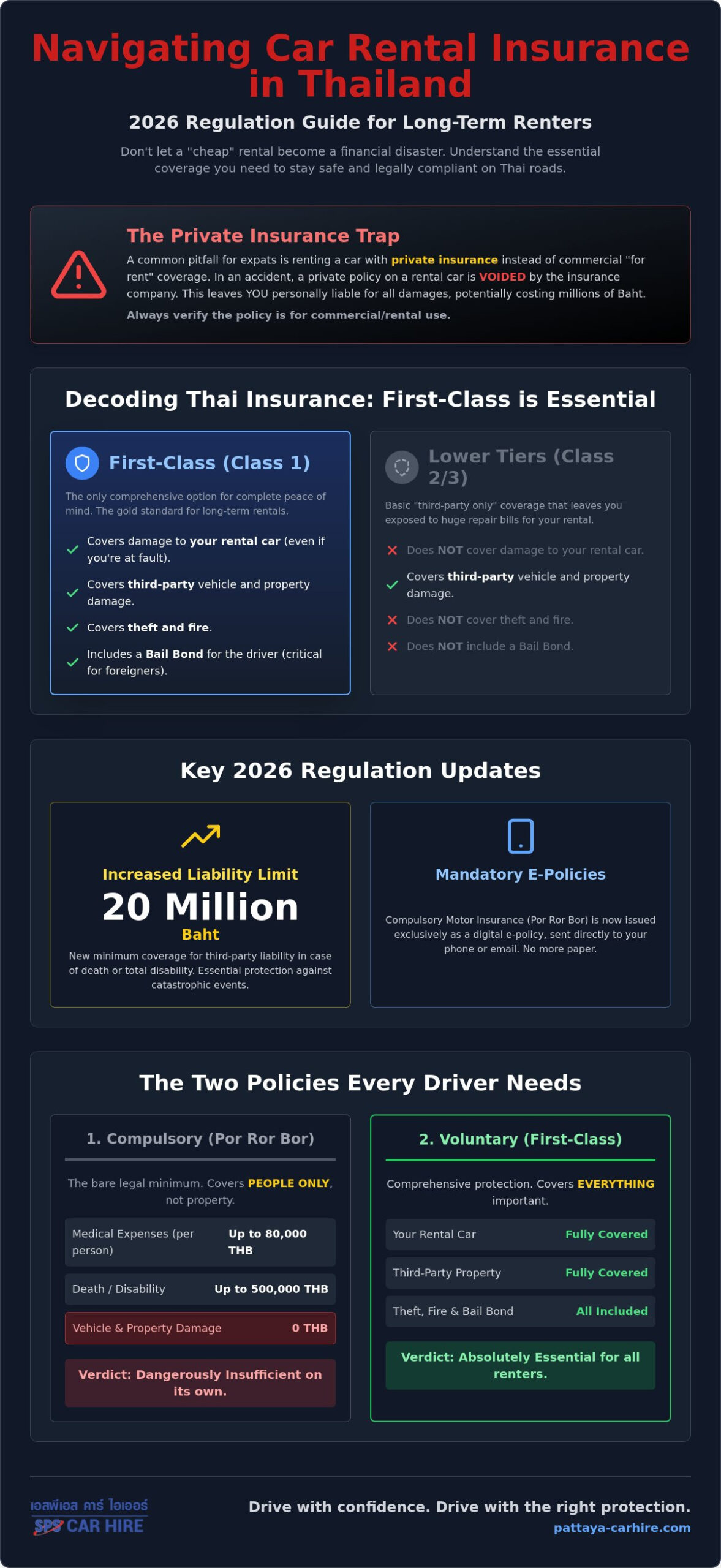 Long-Term Car Rental Insurance in Thailand: The 2026 Comprehensive Guide