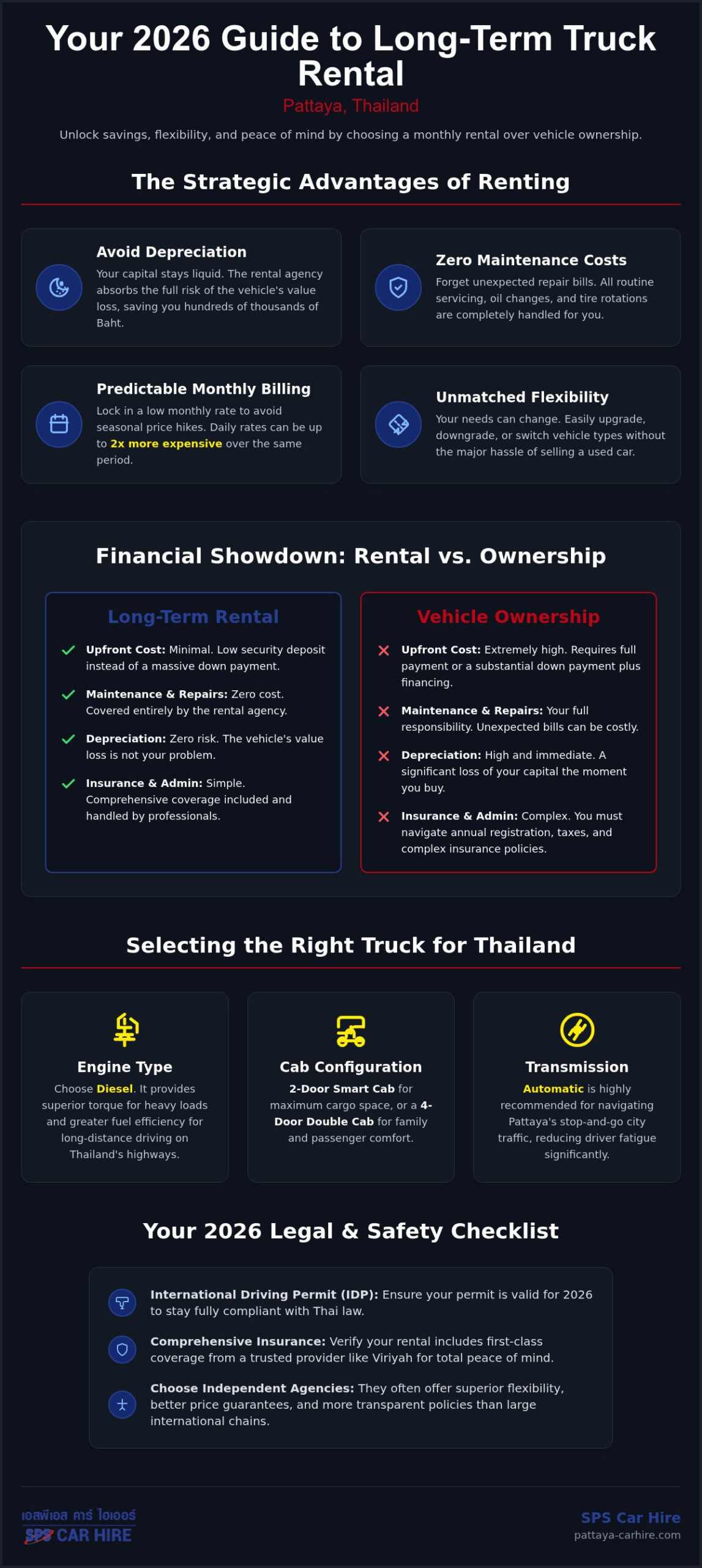Long Term Truck Rental in Pattaya: The 2026 Resource Guide to Budget-Friendly Utility