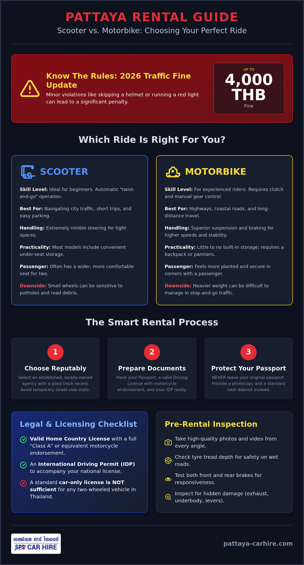 Scooter vs Motorbike Rental: The Ultimate 2026 Guide