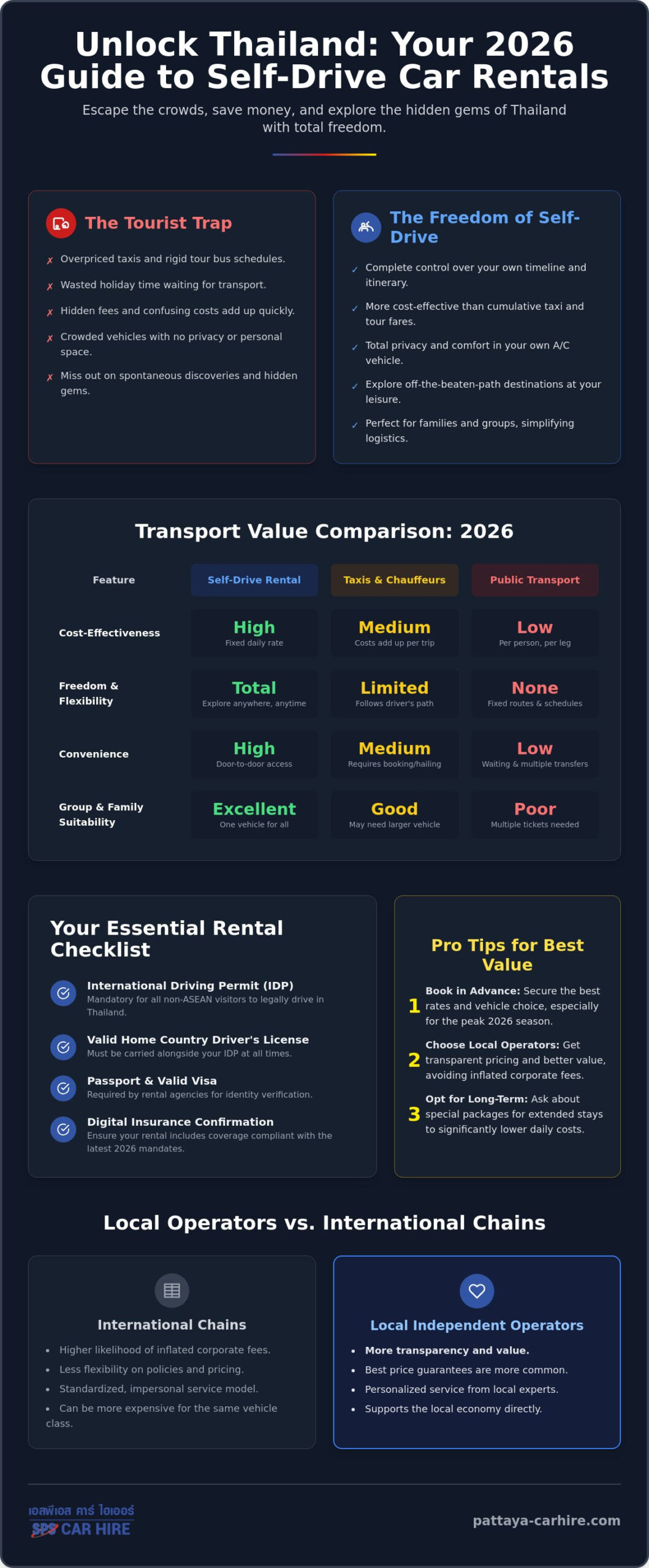 The Ultimate Guide to Self-Drive Car Rental in Thailand (2026)
