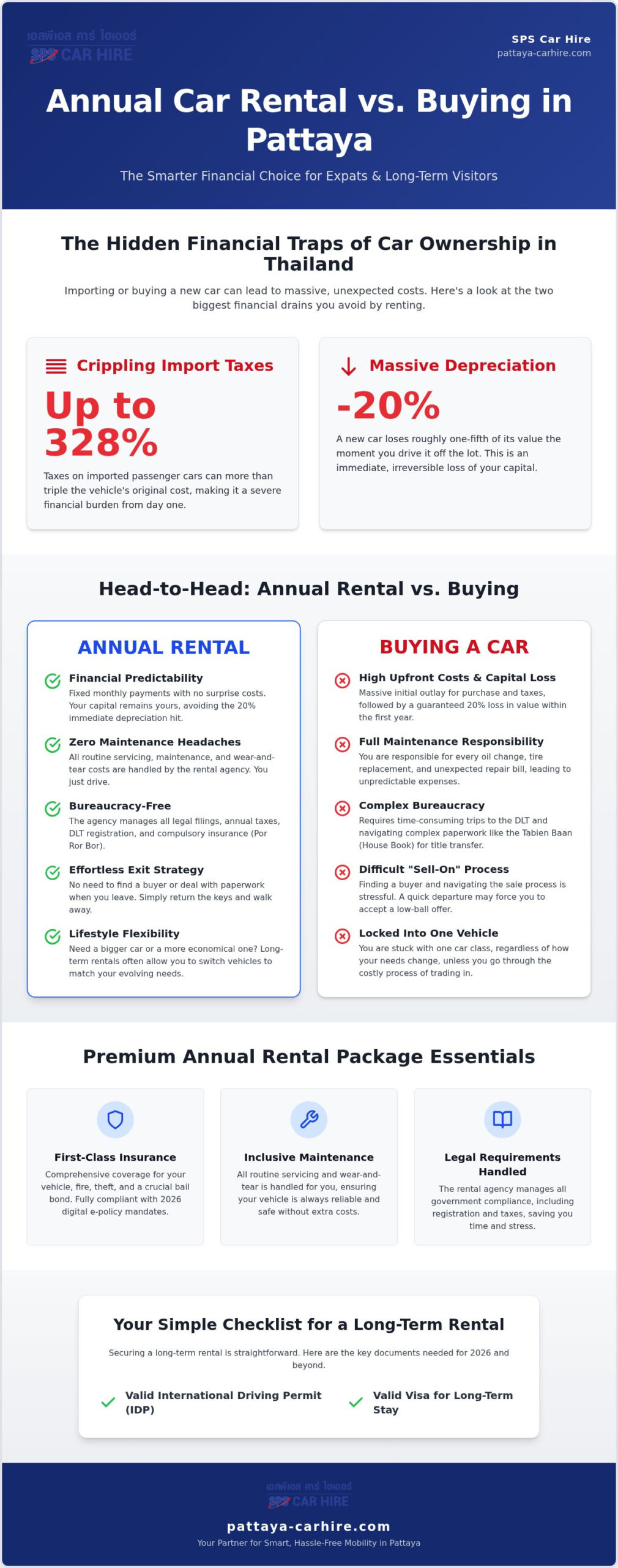 Annual Car Rental Pattaya: The 2026 Guide to Long-Term Vehicle Hire