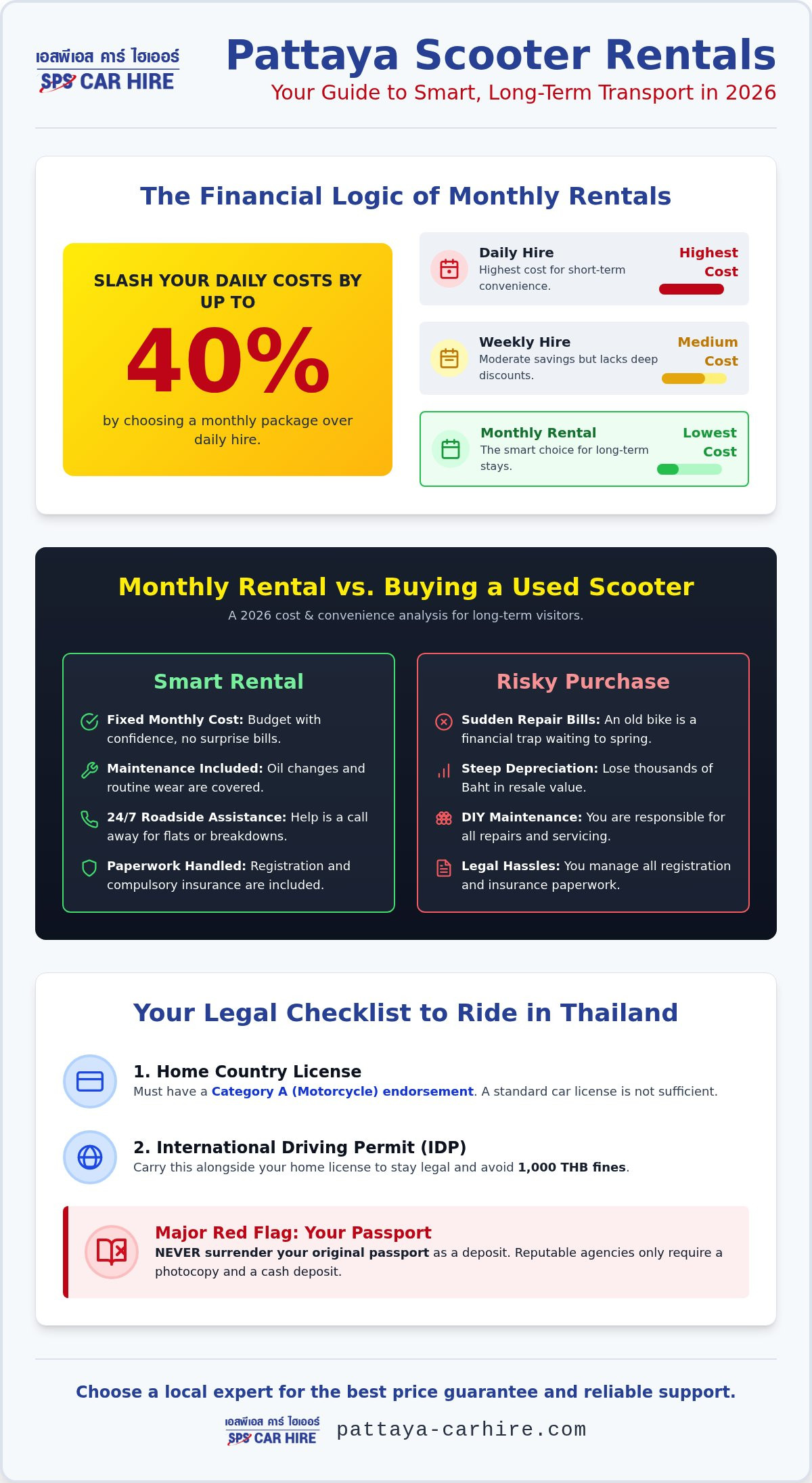 Monthly Scooter Rental Pattaya: The 2026 Guide to Long-Term Savings