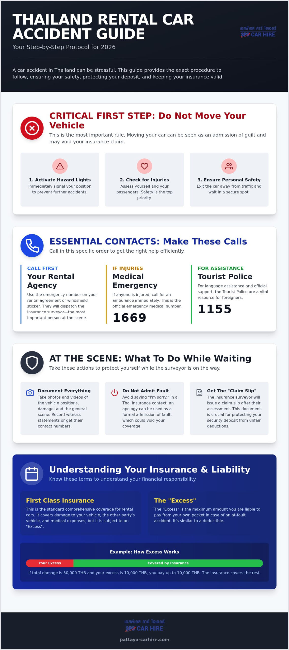 Rental Car Accident Procedure Thailand: The 2026 Essential Guide