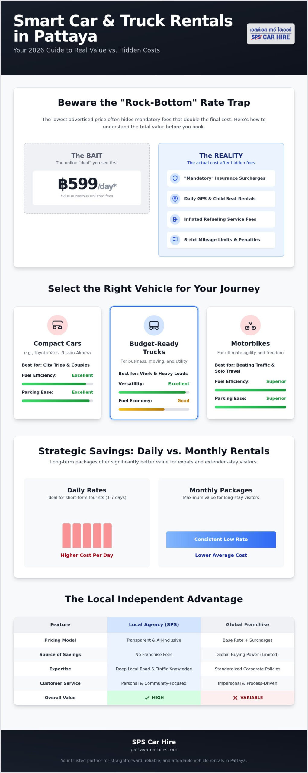 Affordable Car Hire in Thailand: The 2026 Savvy Traveler’s Buying Guide