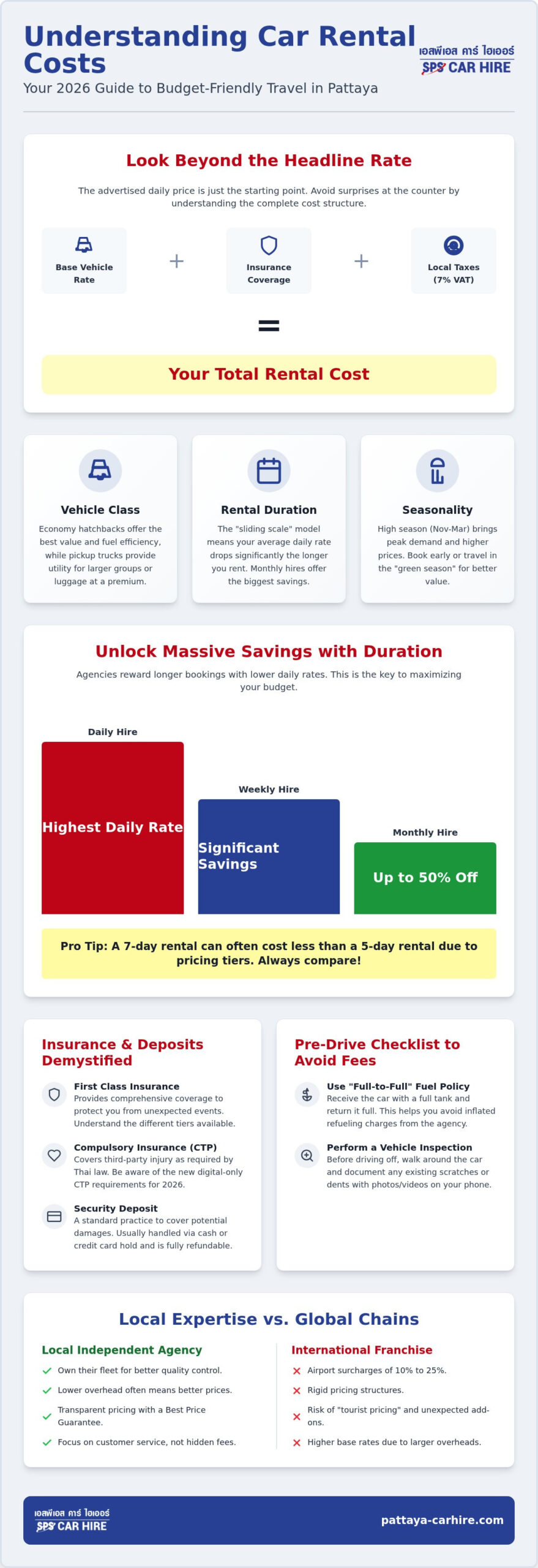 Understanding Car Rental Costs in Pattaya: The 2026 Budget Guide