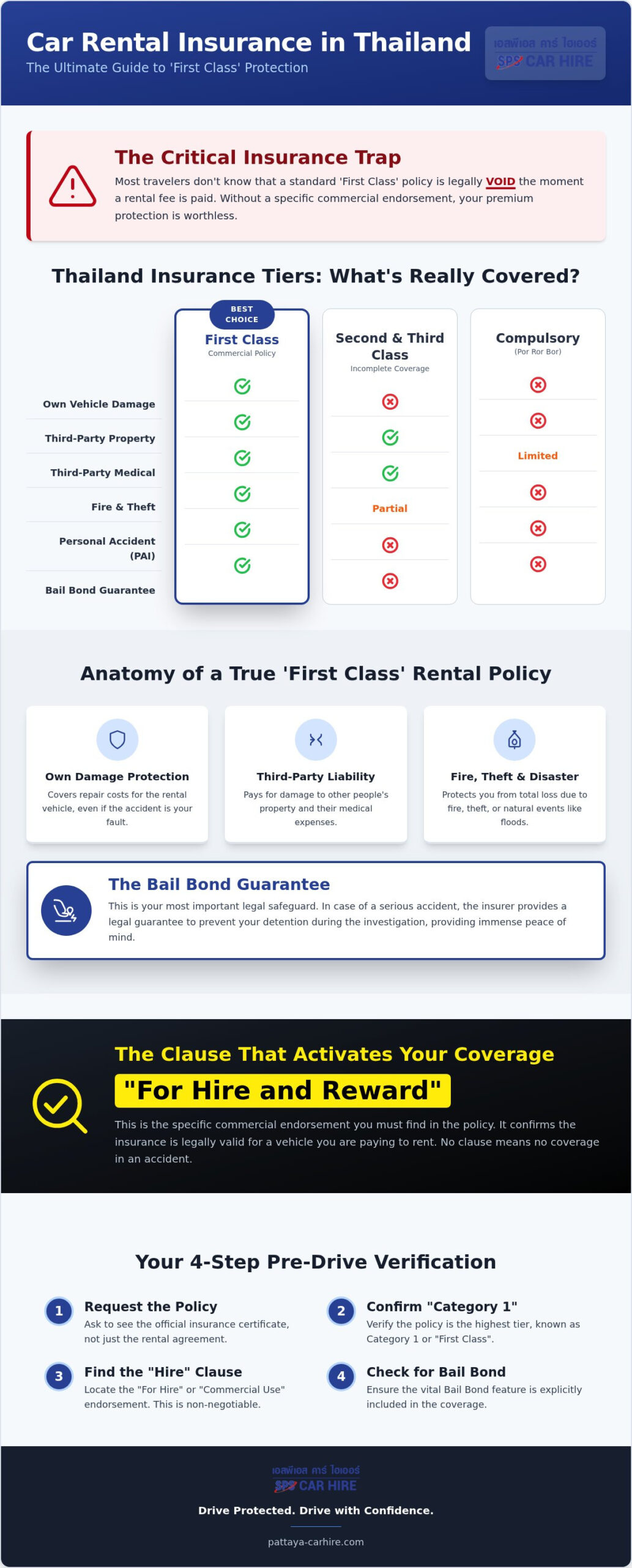 First Class Insurance Car Rental: Your 2026 Guide to Total Protection
