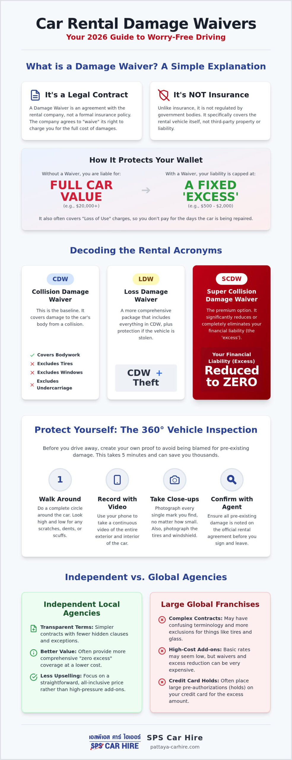 Car Rental Damage Waiver Explained: A 2026 Guide to Protecting Your Journey