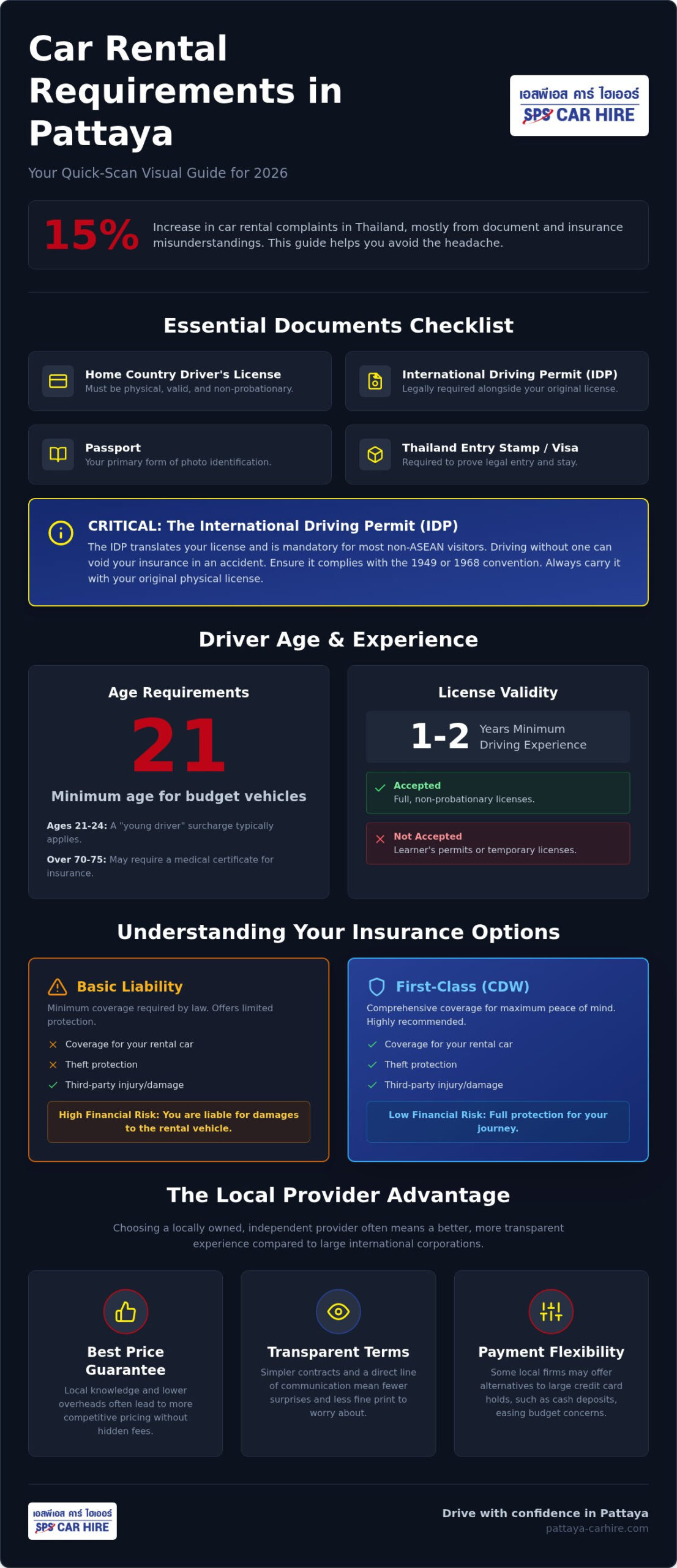 2026 Guide: Car Rental Requirements in Thailand