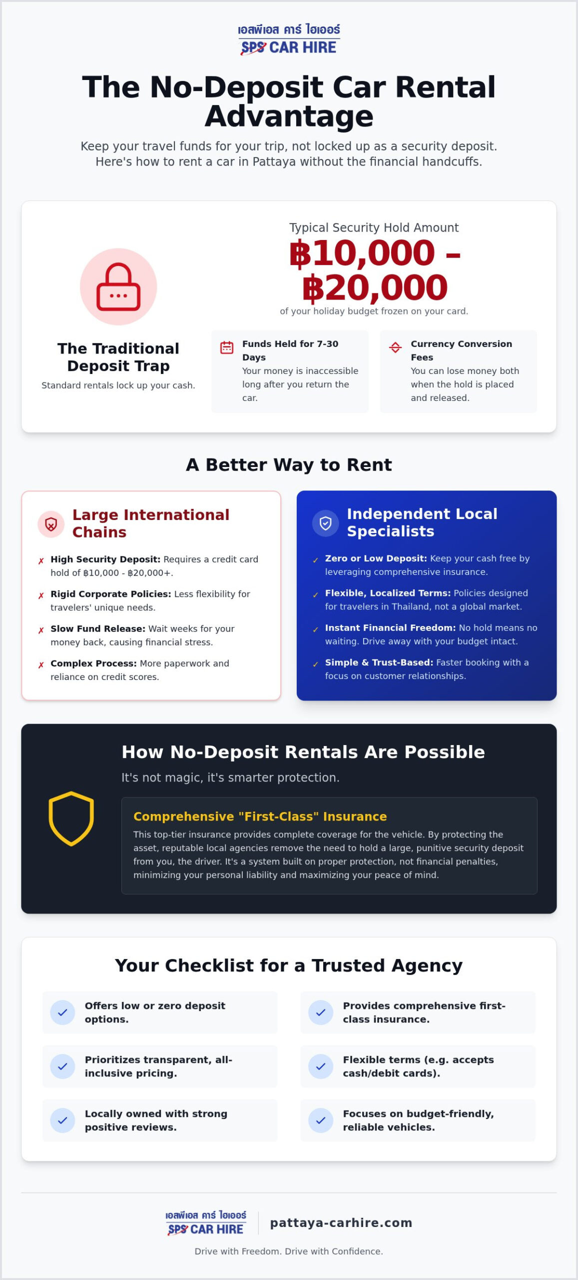 Car Rental Pattaya No Deposit: The 2026 Guide to Stress-Free Vehicle Hire