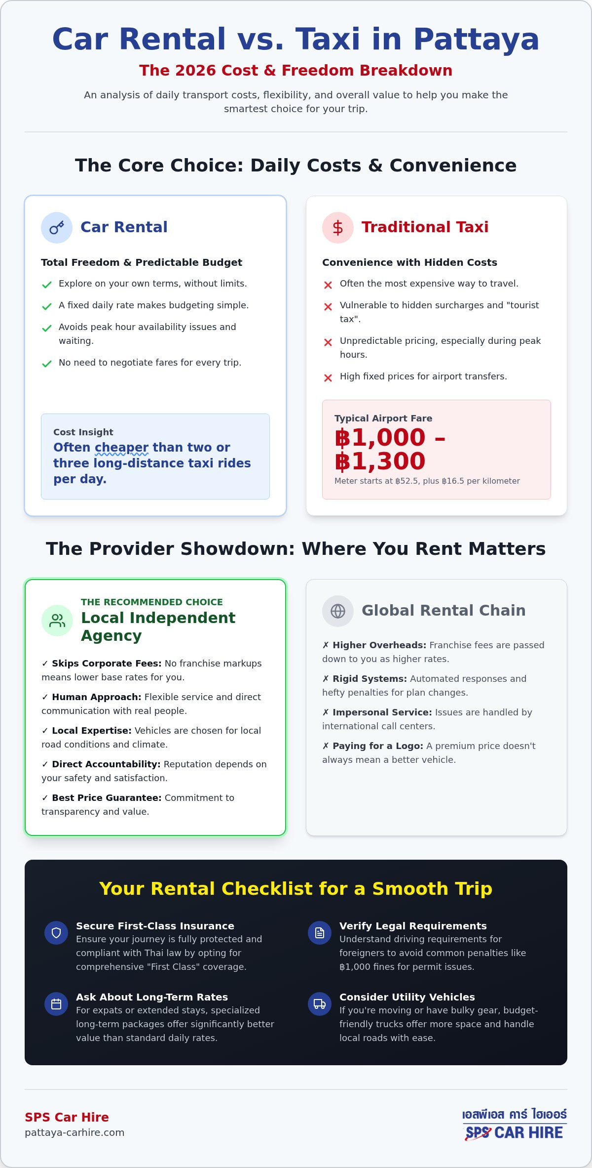 Car Rental vs. Taxi in Pattaya: 2026 Comparison Guide