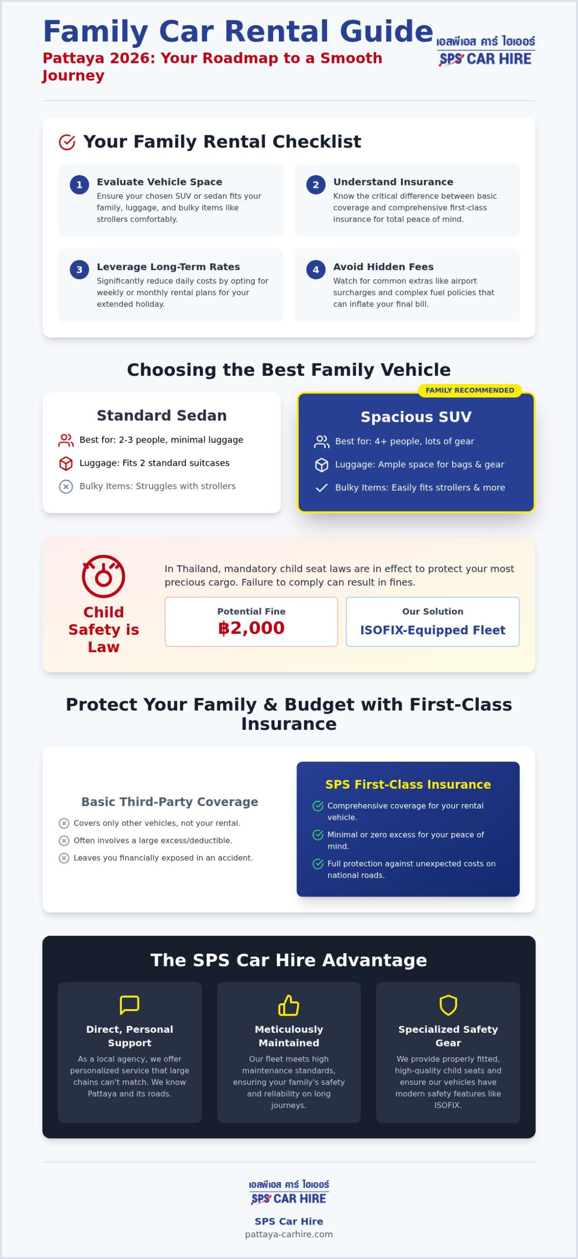Pattaya Family Car Rental: 2026 Safe & Budget Travel Guide