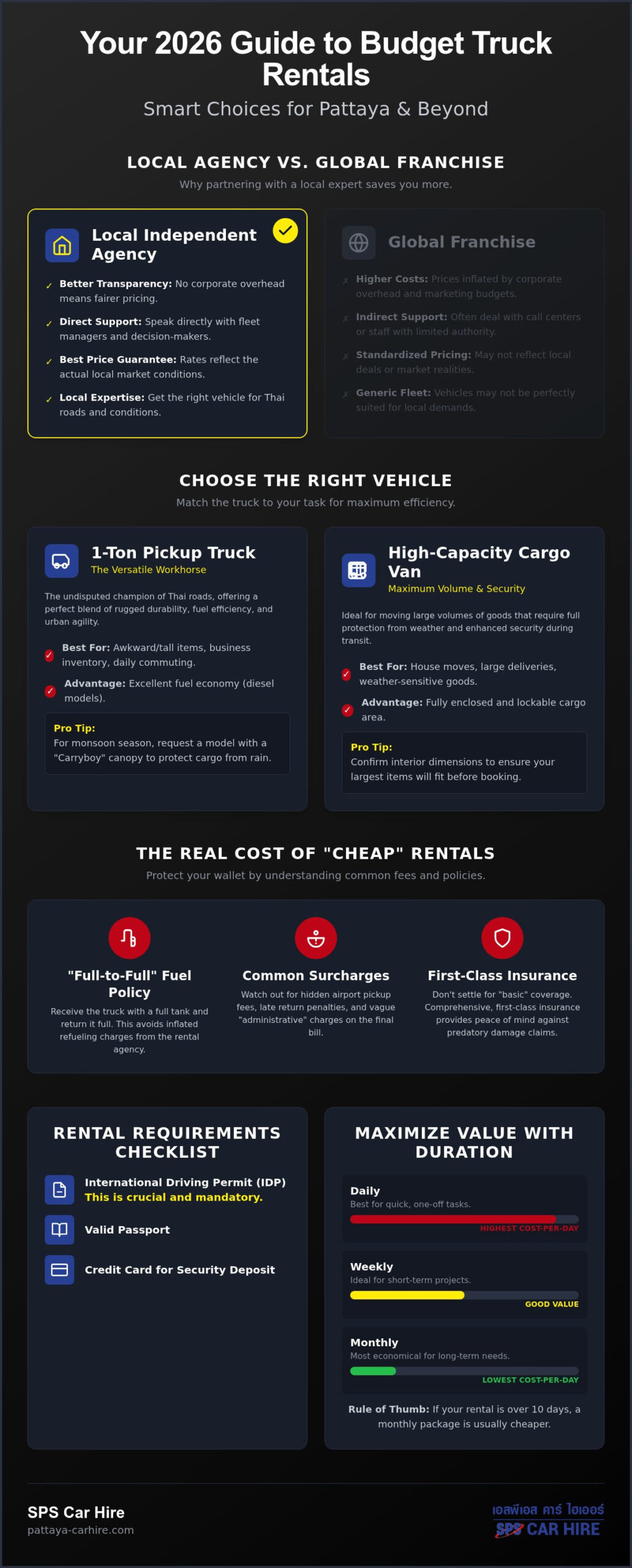Budget Truck Rental in Pattaya: The 2026 Guide to Low-Cost Utility