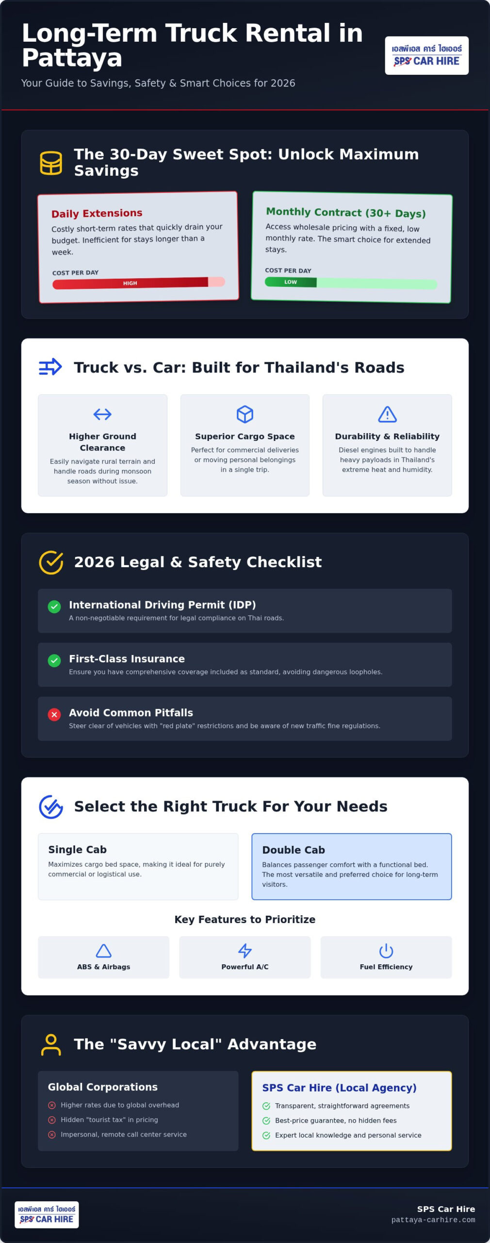 Long Term Truck Rental Pattaya: The 2026 Guide to Extended Hire in Thailand
