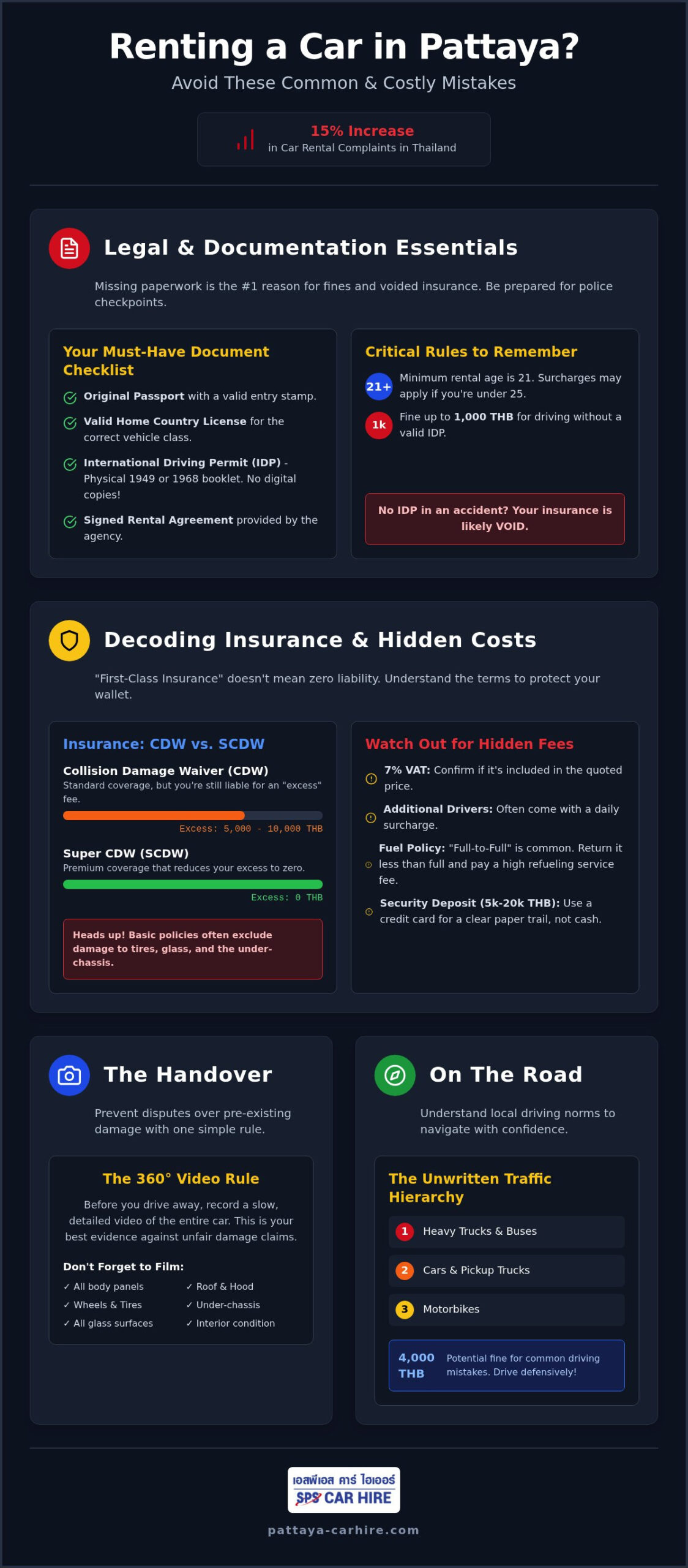 Common Car Rental Mistakes to Avoid in Thailand: The 2026 Guide