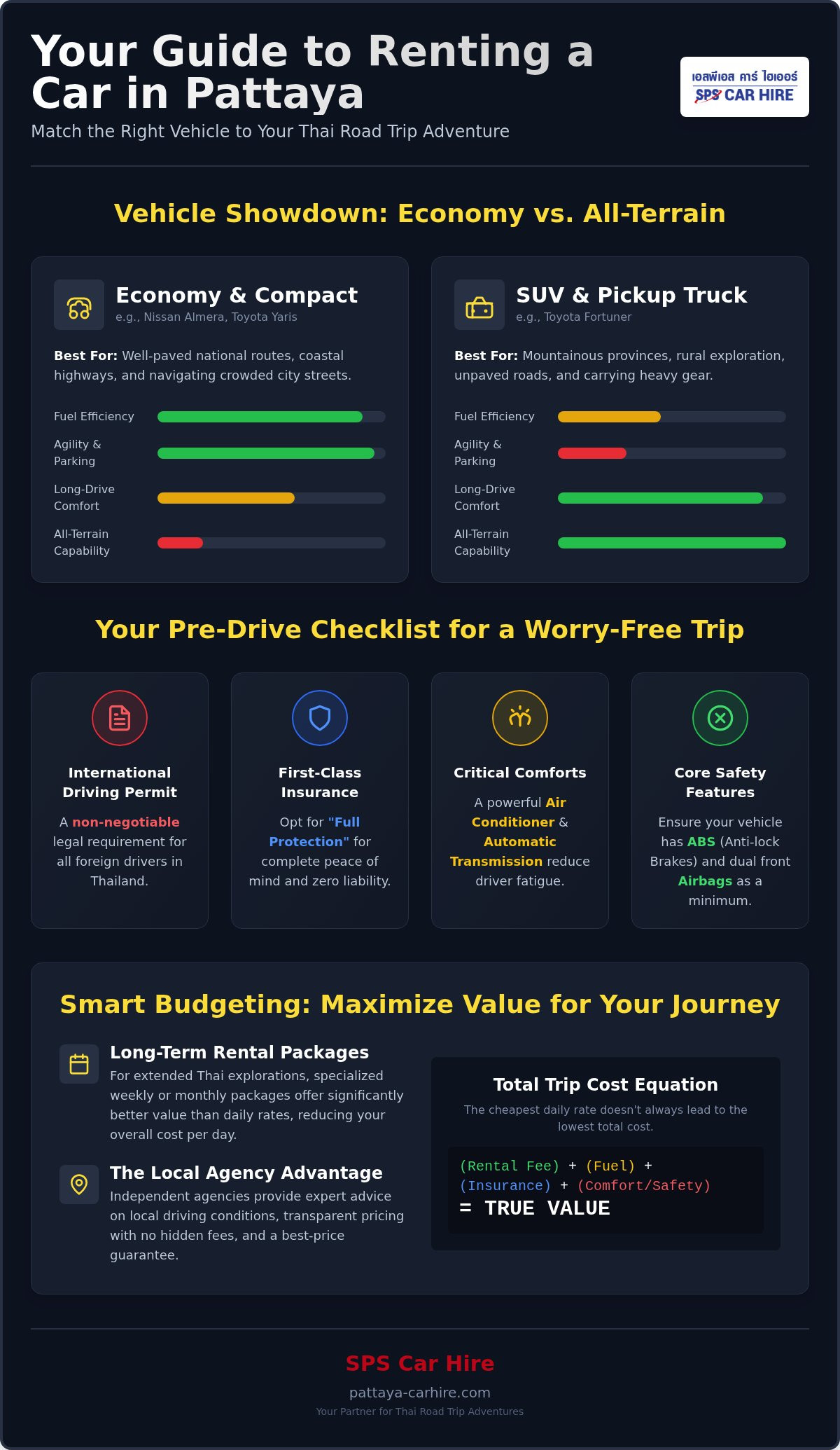 Pattaya Road Trips: 2026 Rental Car Guide