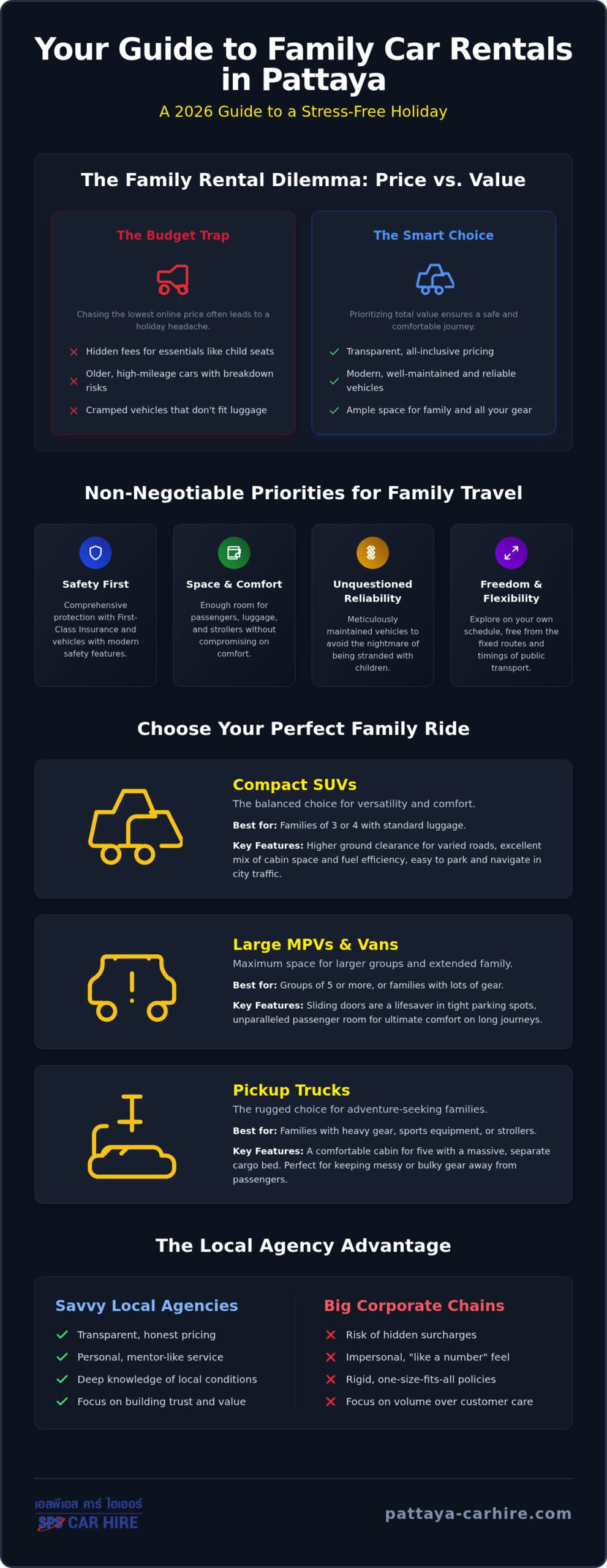 Best Family Car Rental Pattaya: The 2026 Guide to Safe and Budget-Friendly Travel