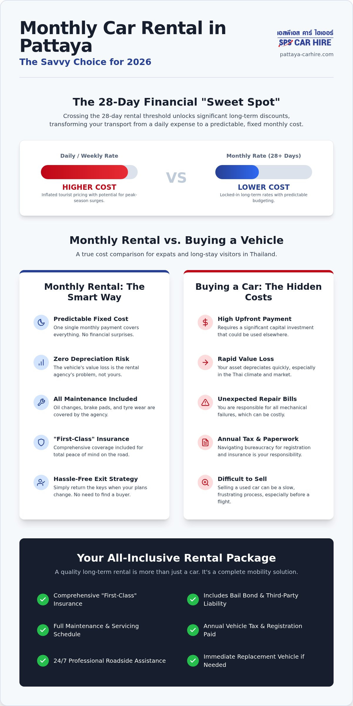 Best Monthly Car Rental Rates in Pattaya: The 2026 Long-Term Hire Guide
