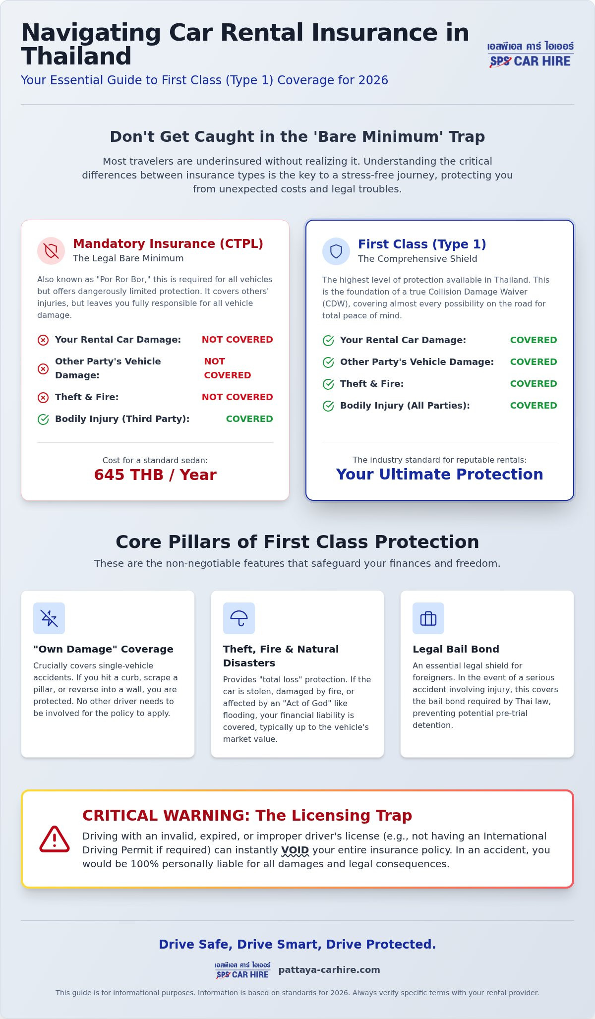 What Does First Class Insurance Cover? The 2026 Guide to Car Rental Collision Damage Waiver in Thailand