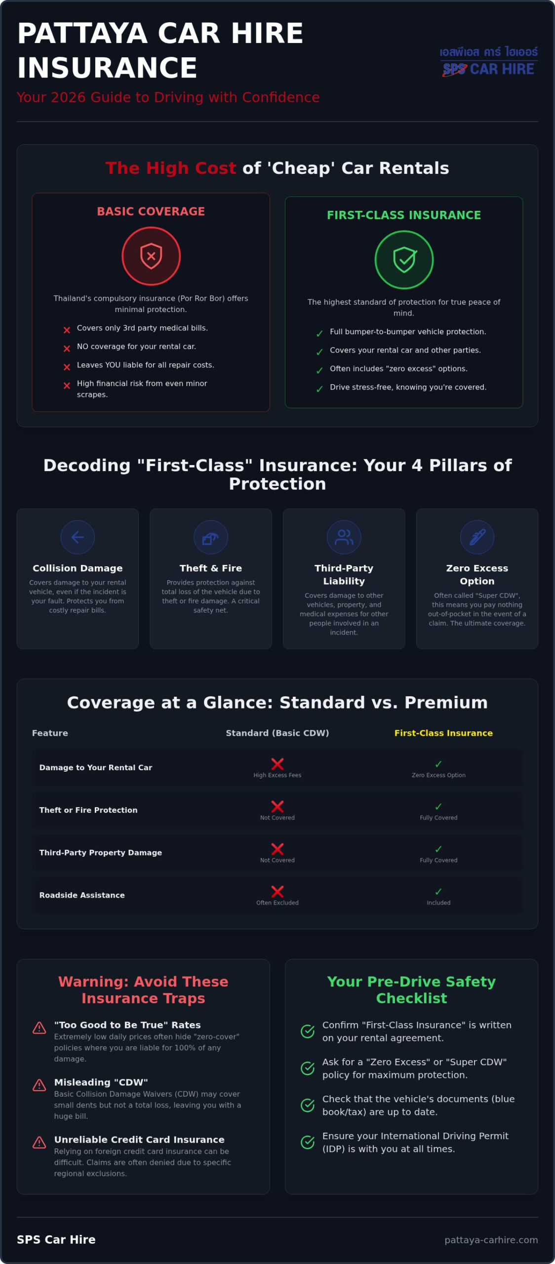 Pattaya Car Hire with Insurance: The 2026 Guide to National Coverage