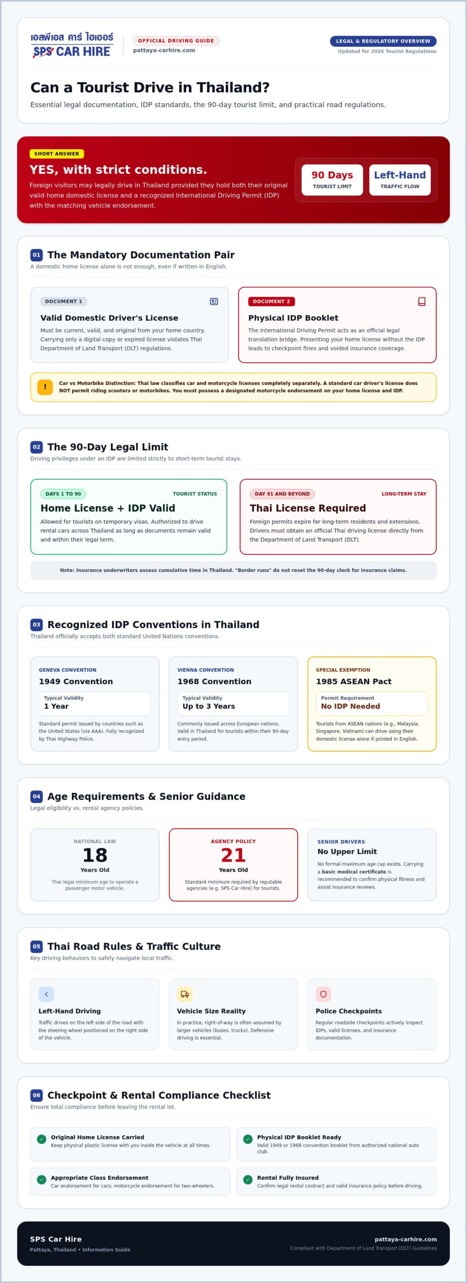 Can a Tourist Drive in Thailand? The 2026 Legal & Practical Guide