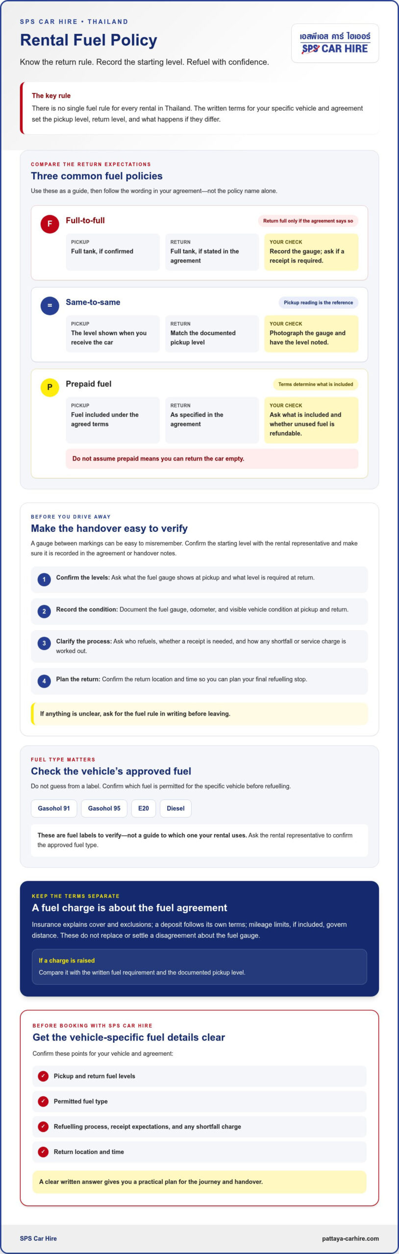 Car Rental Fuel Policy in Thailand: What to Check Before You Book