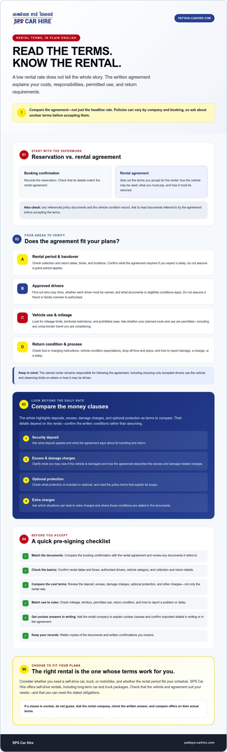 Car Rental Terms and Conditions Explained: What to Check Before You Sign