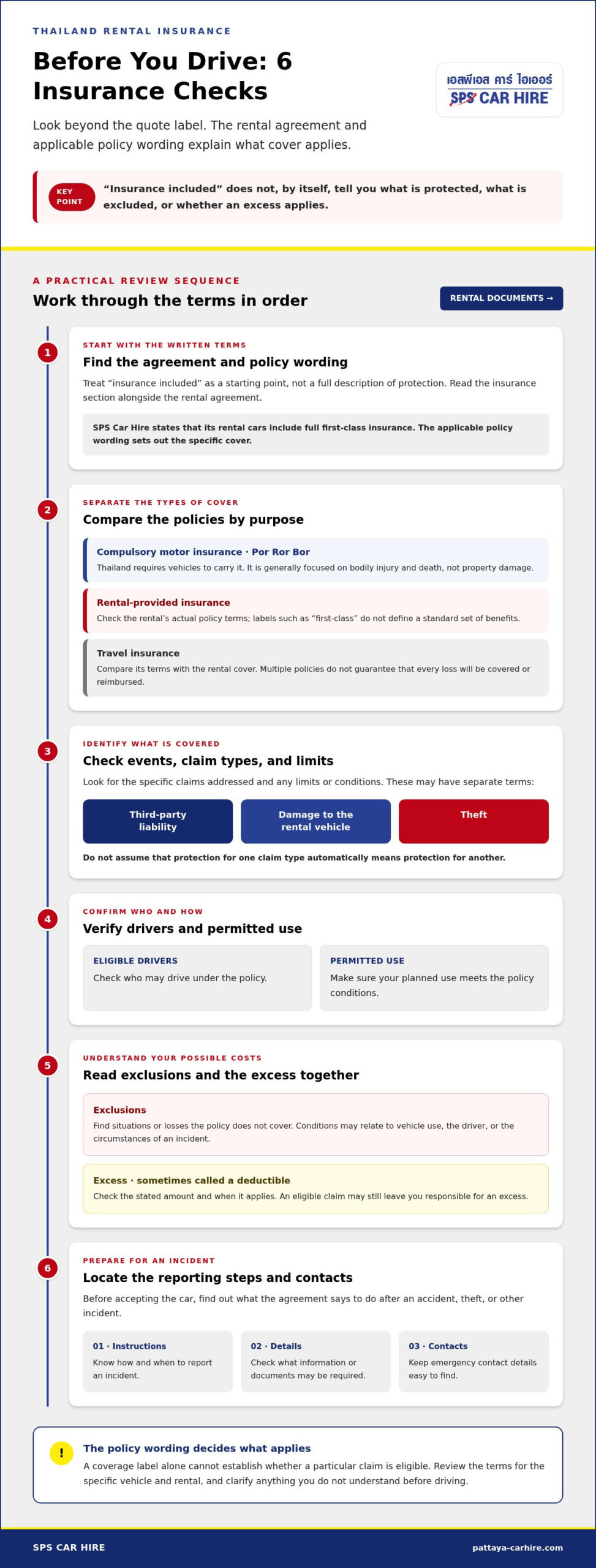 Does Car Rental Include Insurance in Thailand? What Renters Need to Know