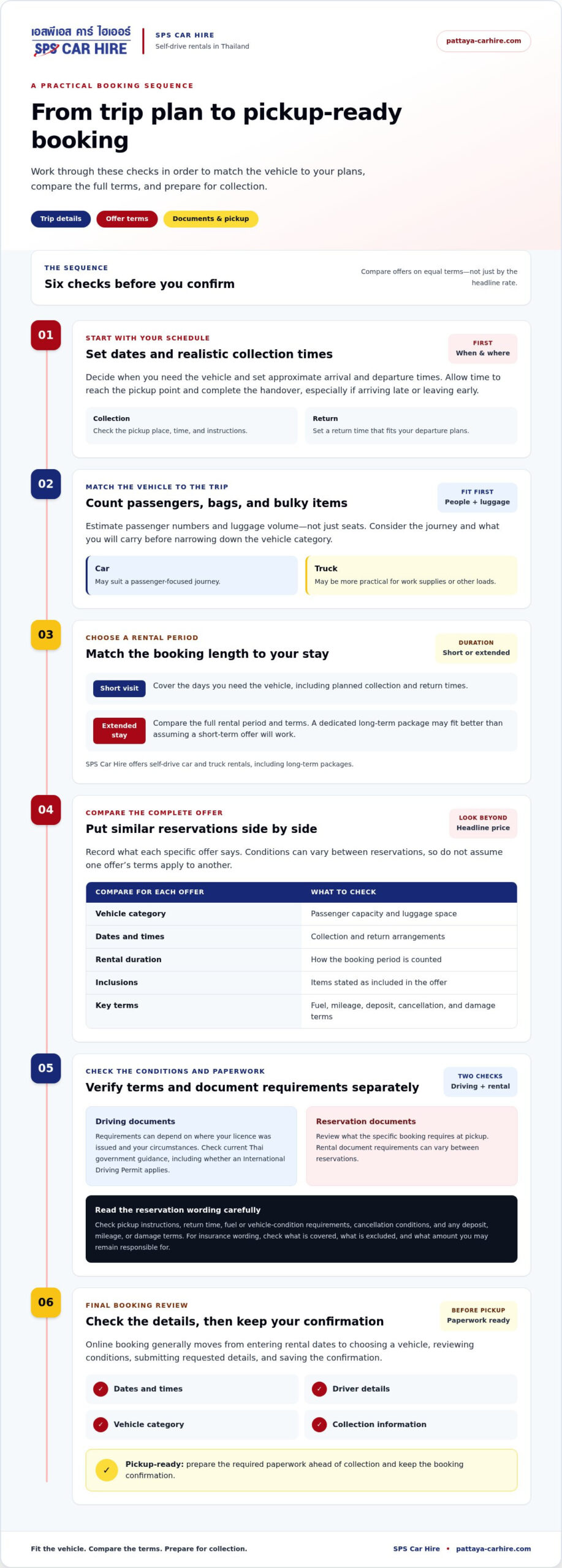 Booking a Rental Car in Thailand Online: A Practical 2026 Guide
