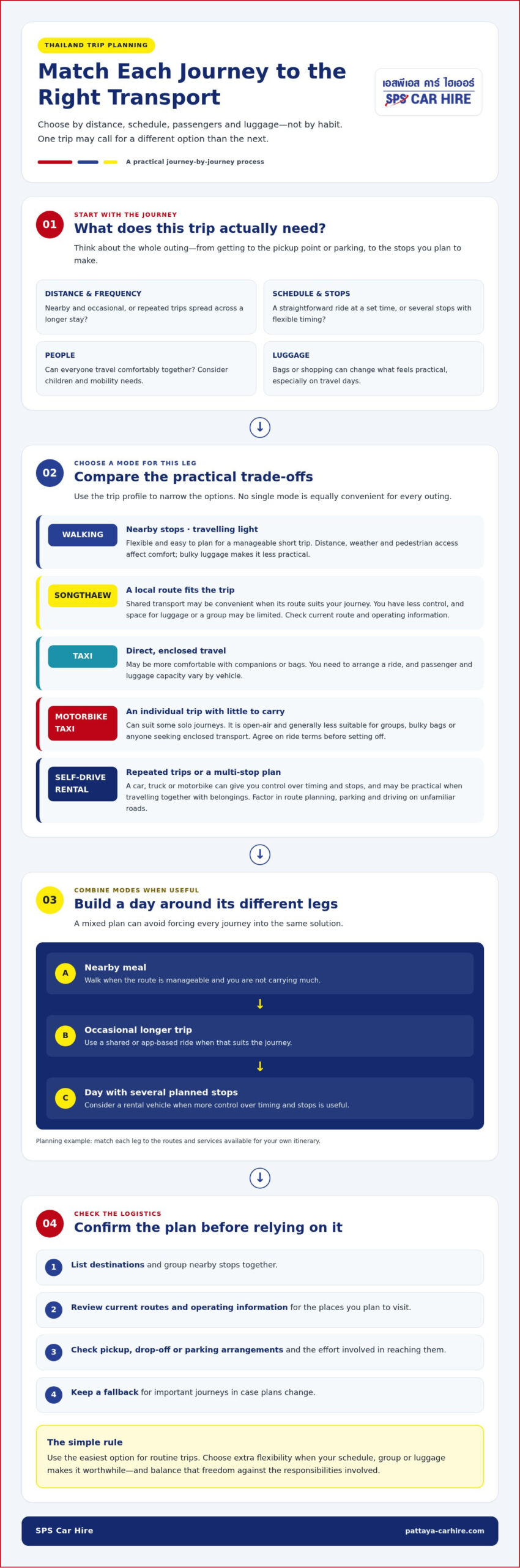Best Way to Get Around: Choose the Right Transport for Your 2026 Thailand Trip