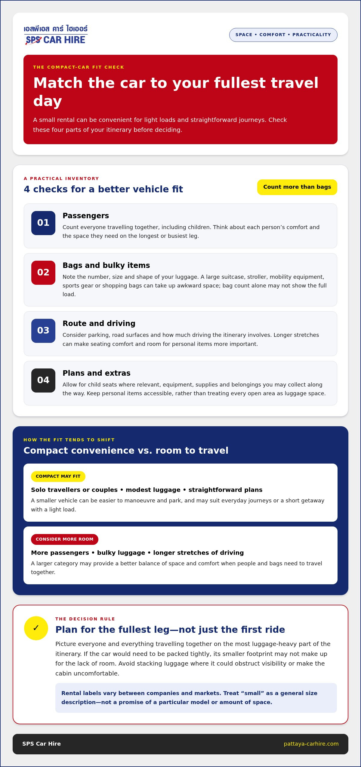 Small Car Hire: Choose the Right Rental for Your Trip