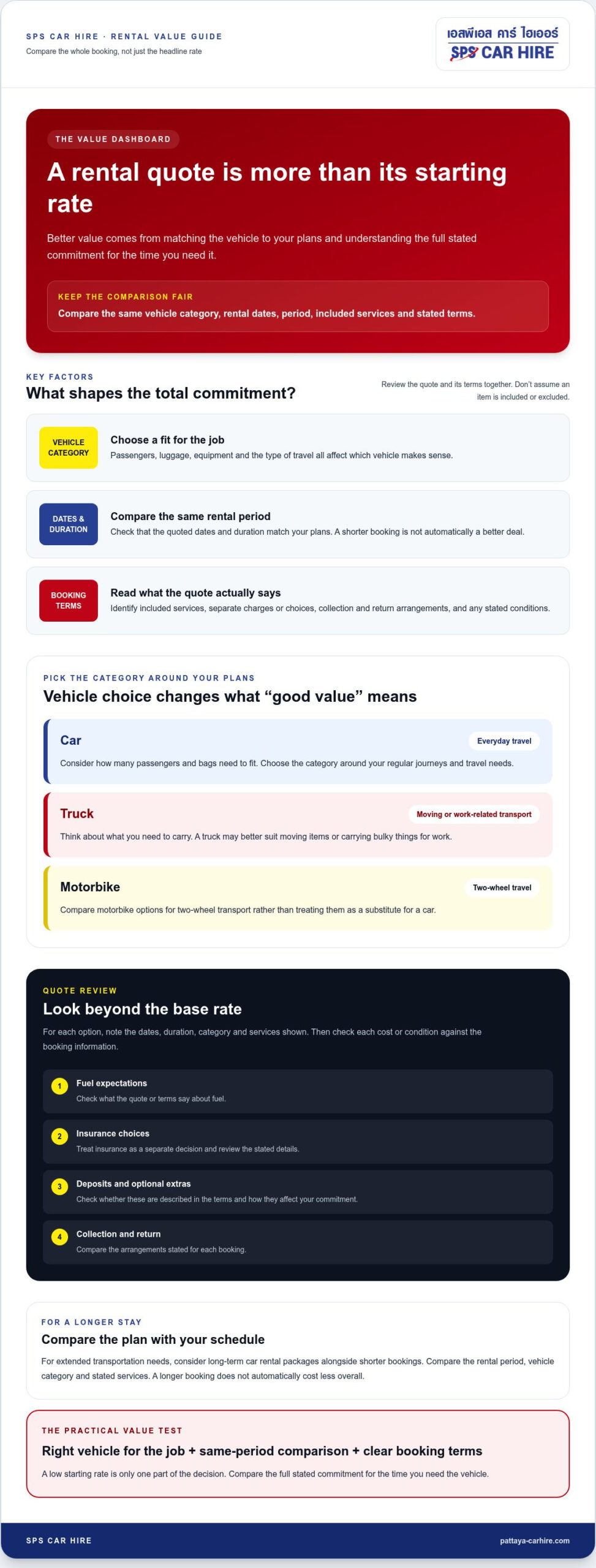 Budget Car Rental: How to Get Better Value in 2026
