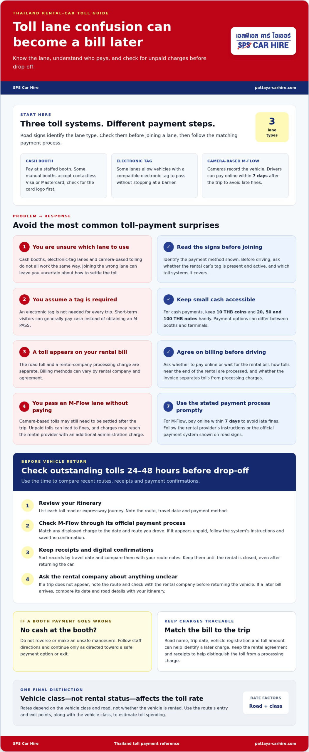Thailand rental car tolls: how billing and unpaid fees work