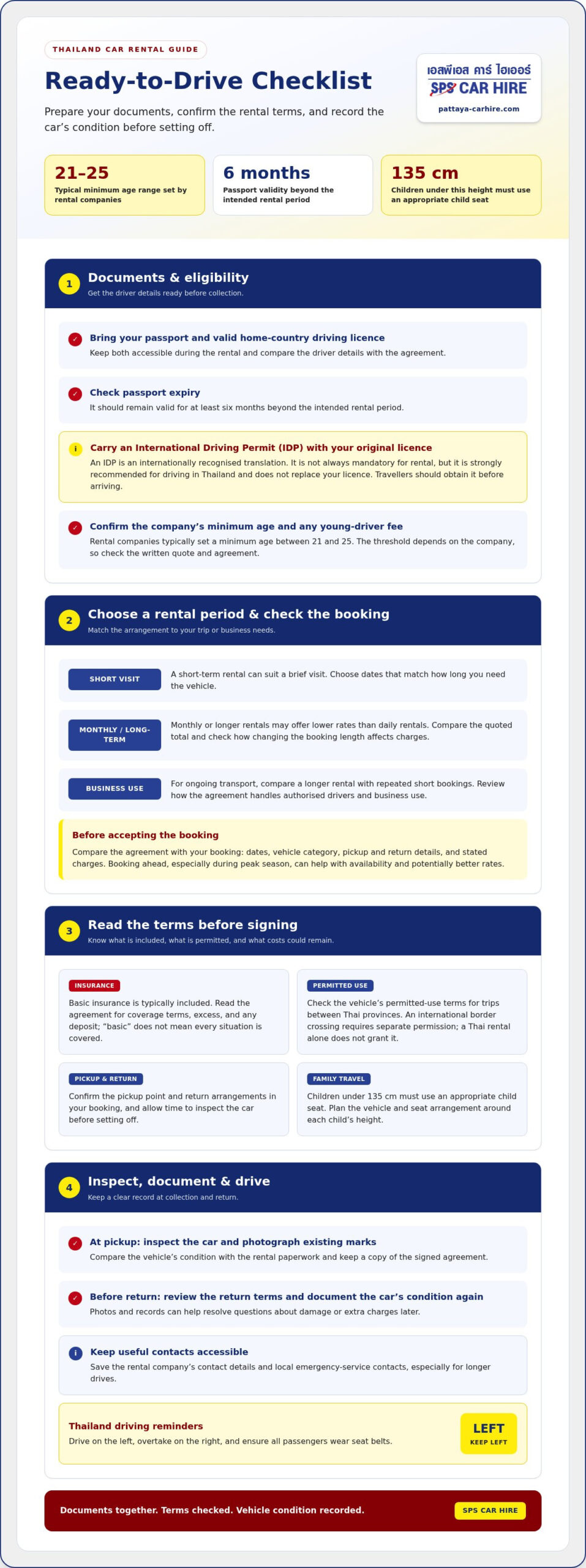 Foreigner Car Rental in Thailand: Options and Requirements